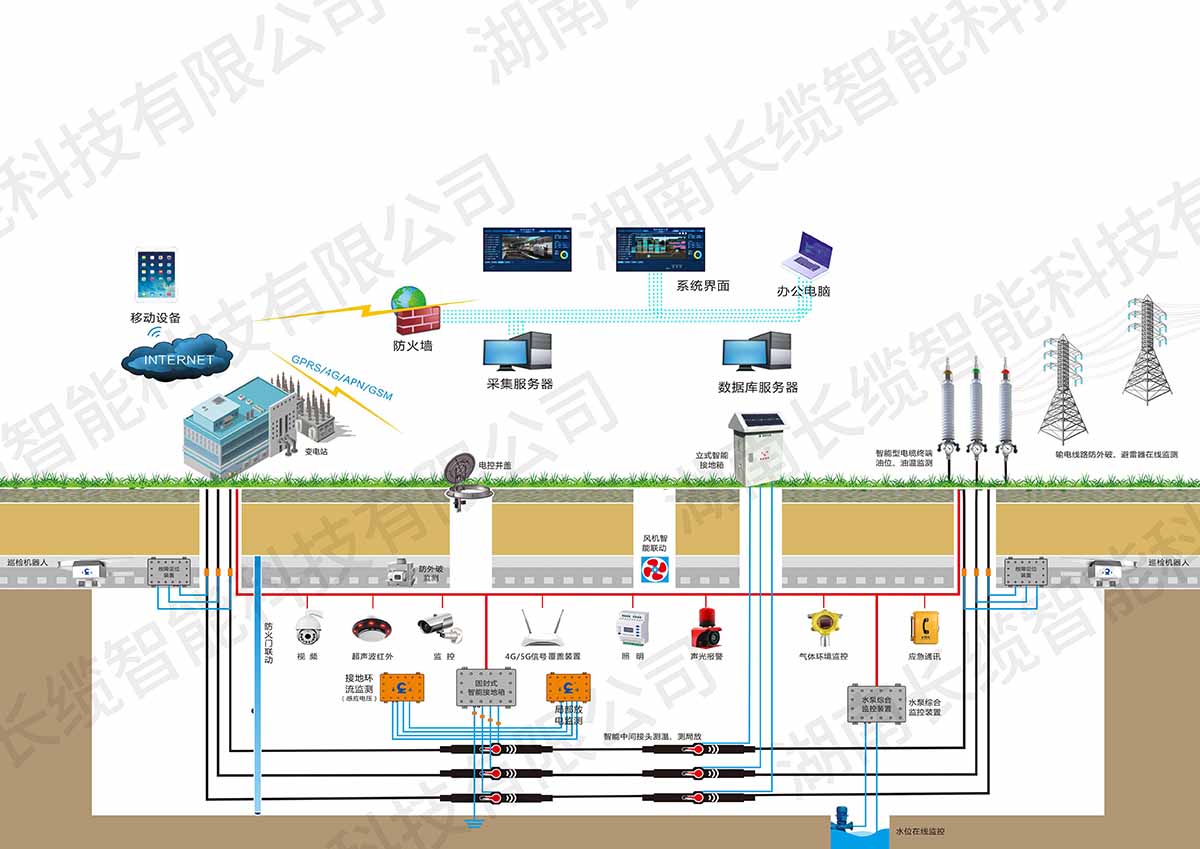 【資訊】長(zhǎng)纜智能亮相武漢電力展，以技術(shù)創(chuàng)新驅(qū)動(dòng)電網(wǎng)智慧化升級(jí)，智能輸電解決方案