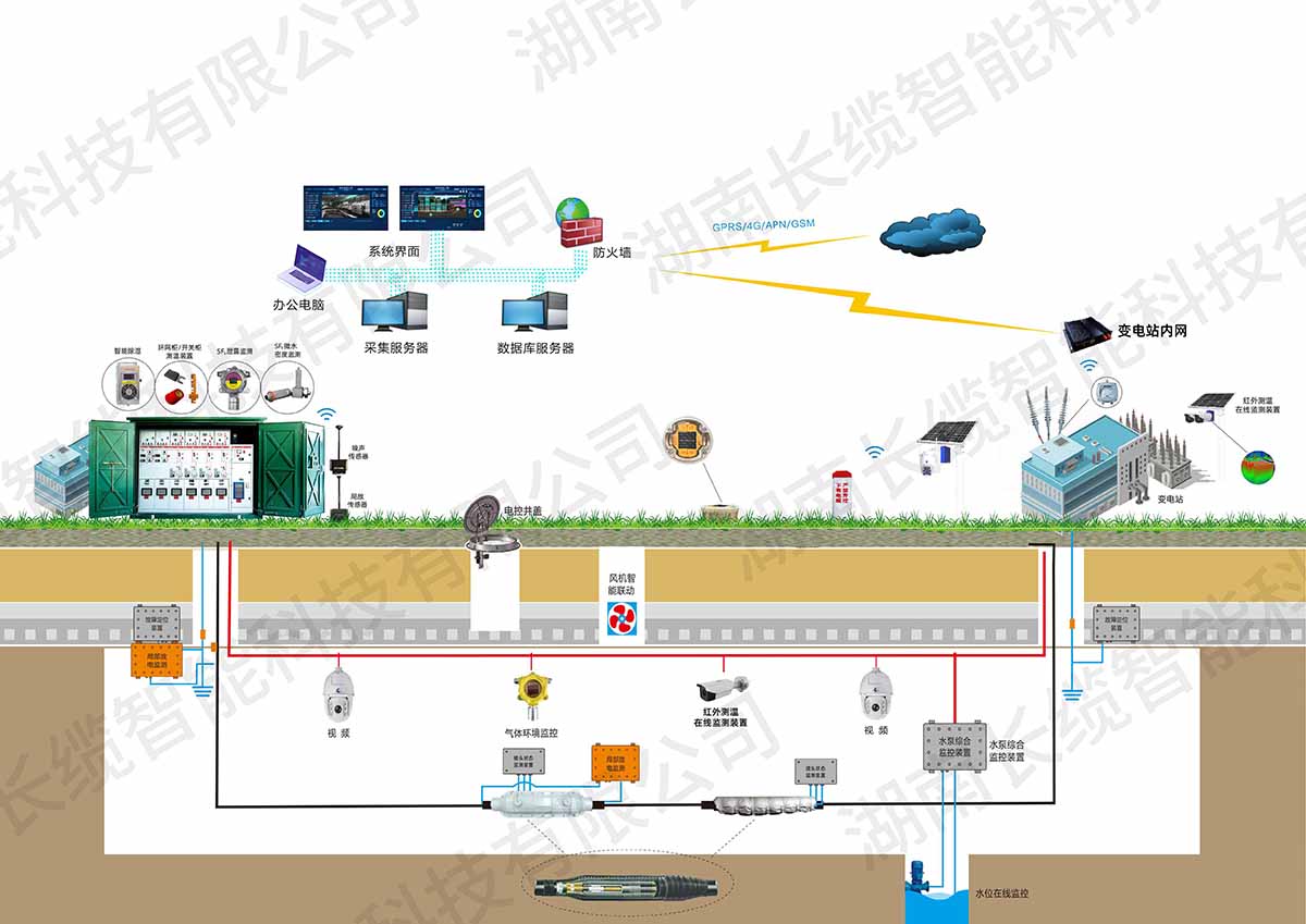【資訊】長(zhǎng)纜智能亮相武漢電力展，以技術(shù)創(chuàng)新驅(qū)動(dòng)電網(wǎng)智慧化升級(jí)，智能配電解決方案