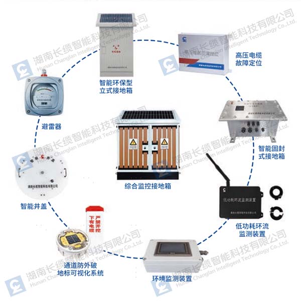【資訊】長(zhǎng)纜智能亮相武漢電力展，以技術(shù)創(chuàng)新驅(qū)動(dòng)電網(wǎng)智慧化升級(jí)，長(zhǎng)纜智能產(chǎn)品體系