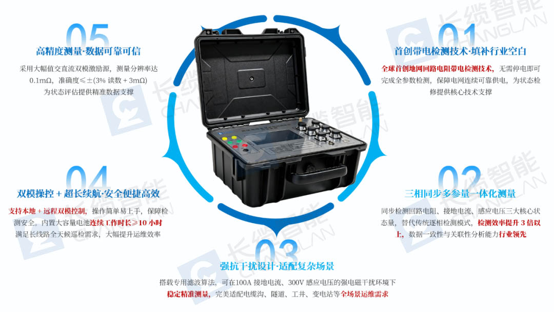 CPEM2026電力設(shè)備管理大會(huì)現(xiàn)場(chǎng)HL-F2型高壓電纜接地系統(tǒng)狀態(tài)檢測(cè)儀應(yīng)用優(yōu)勢(shì)